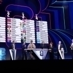 O‘zbekistonning Jahon chempionatidagi raqiblari aniq bo‘ldi (video)