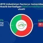 O‘zbekiston avtomobil bozoriga yangi avtokonsernlarning kirib kelishidan manfaatdormiz – “O‘zavtosanoat”