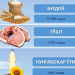 Davlat bojxona omborlarida saqlanayotgan oziq-ovqat miqdori qancha? (video)