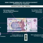 22 dekabrdan yangicha 50 000 va 100 000 so‘mlik banknotlar chiqariladi