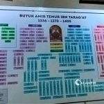 Uzbeks will now be able to trace seven generations of their ancestry