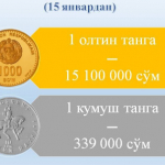 Марказий банк эсдалик тангаларининг янги нархини белгилади