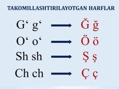 Senat yangi o‘zbek alifbosi to‘g‘risidagi qonunni ma’qulladi